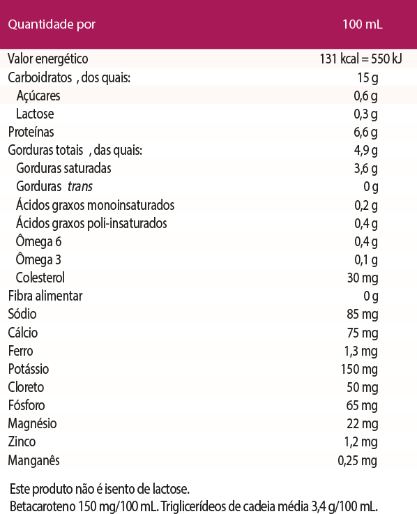 Peptamen HN Avante Nestl 