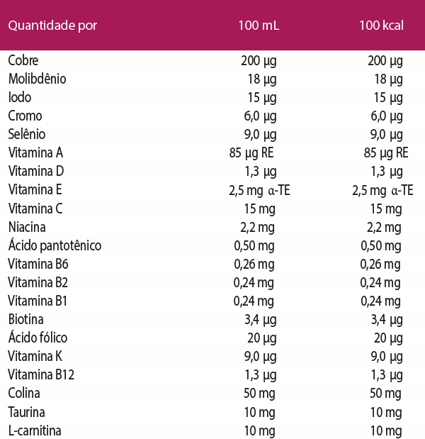 Peptamen Intense Avante Nestl 