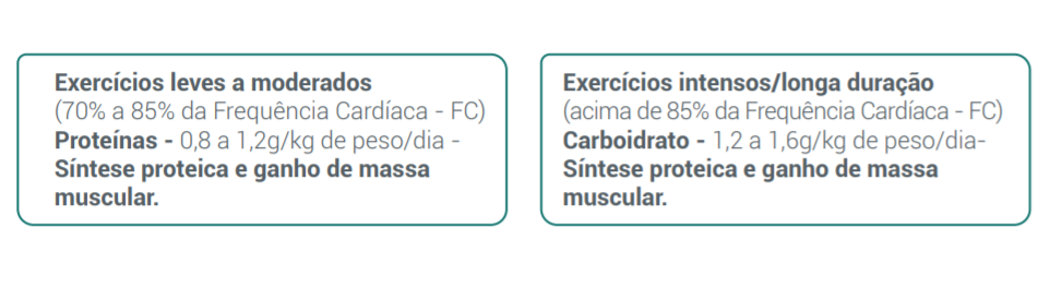 Proteínas 