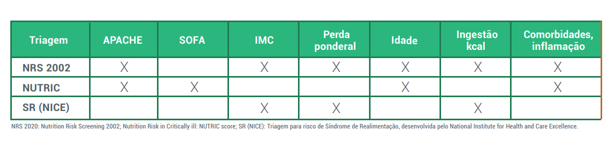 Instrumentos de triagem e seus componentes