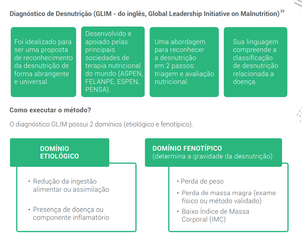 Diagnóstico de Desnutrição 