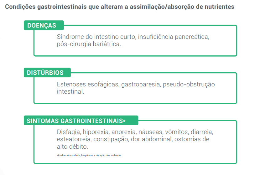 Condições gastrointestinais 
