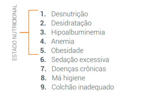 Desnutrição 