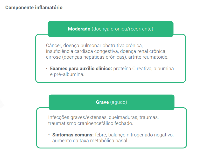 Componente inflamatório 