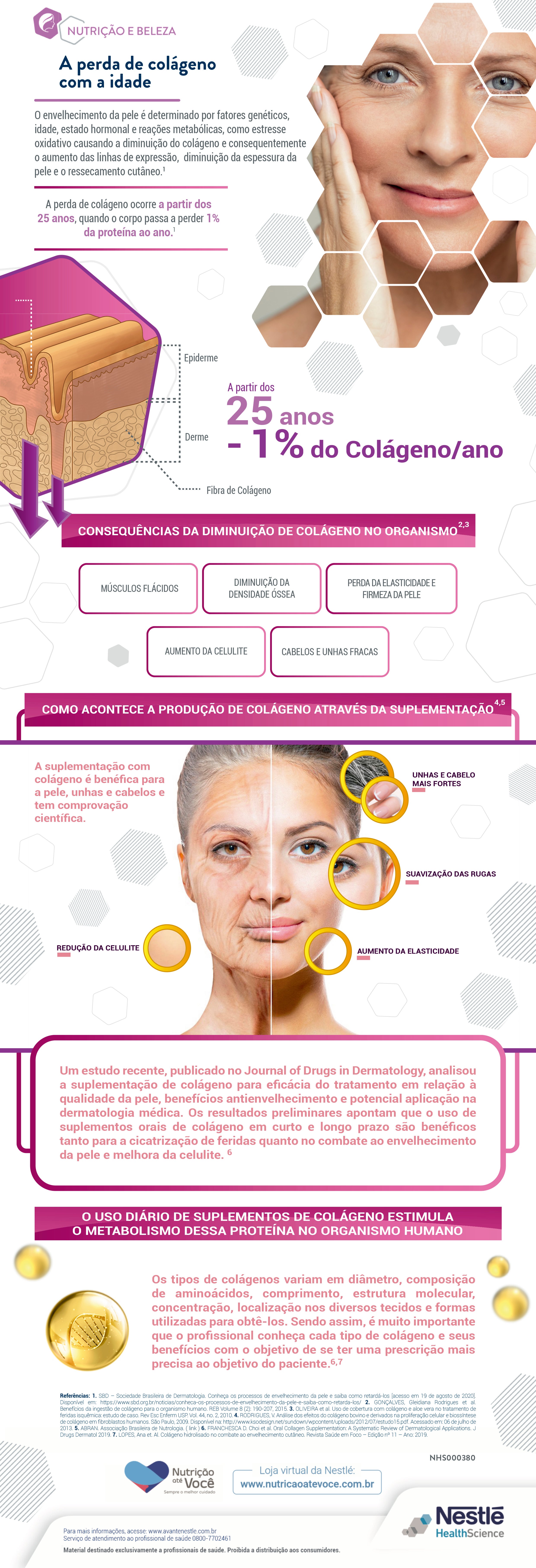 A perda de colágeno com a idade