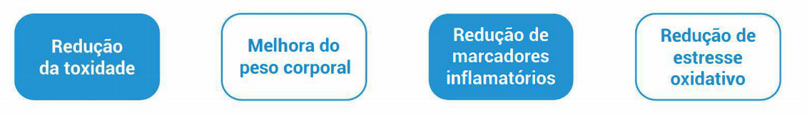 Benefícios das fórmulas imunomoduladoras