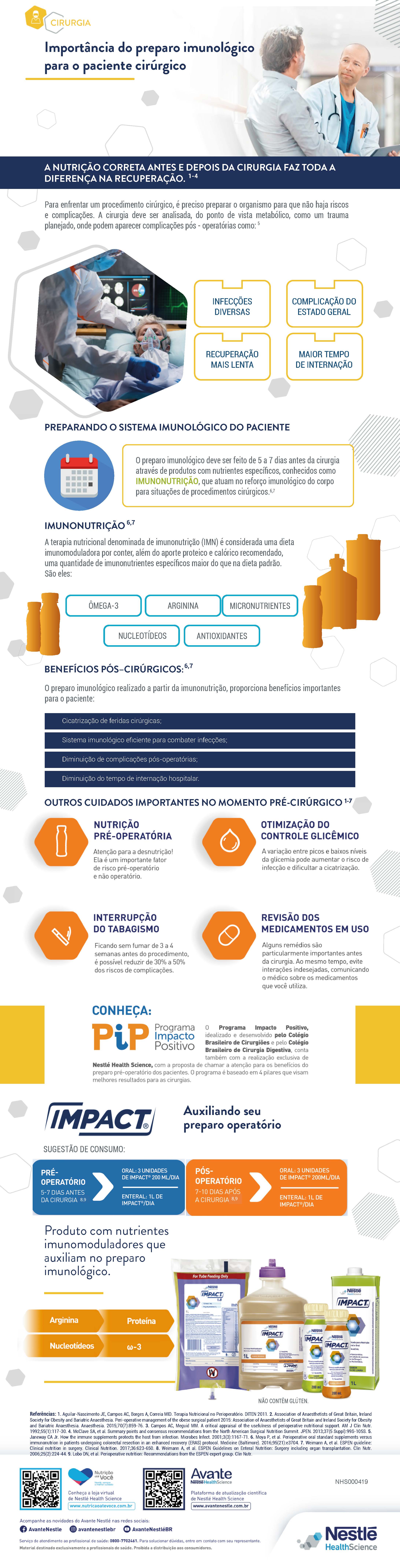 Preparo do paciente para a cirurgia