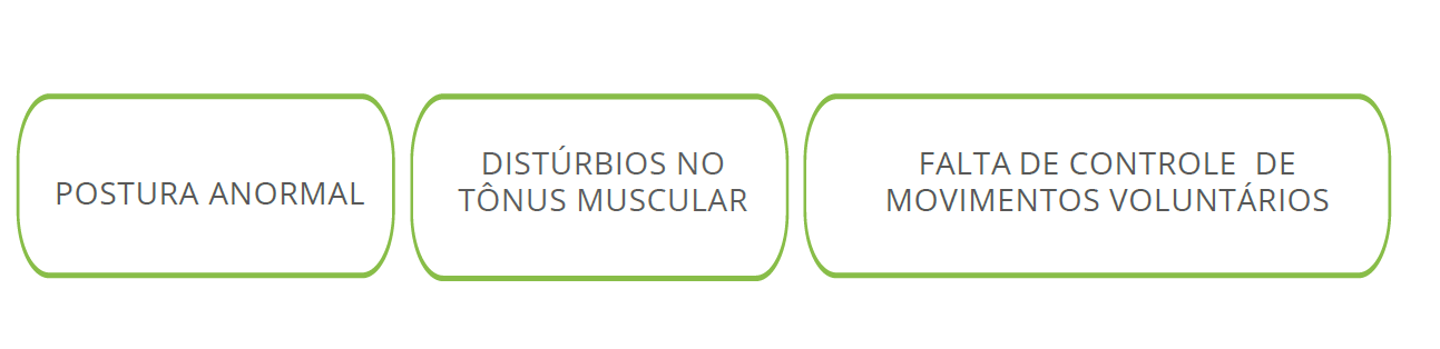 Problemas musculoesqueléticos