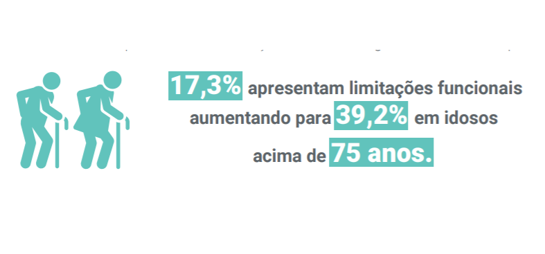 Idosos frágeis 