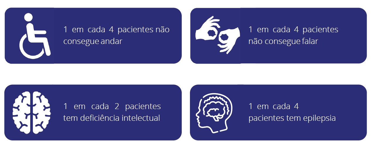 distúrbios relacionados à paralisia cerebral