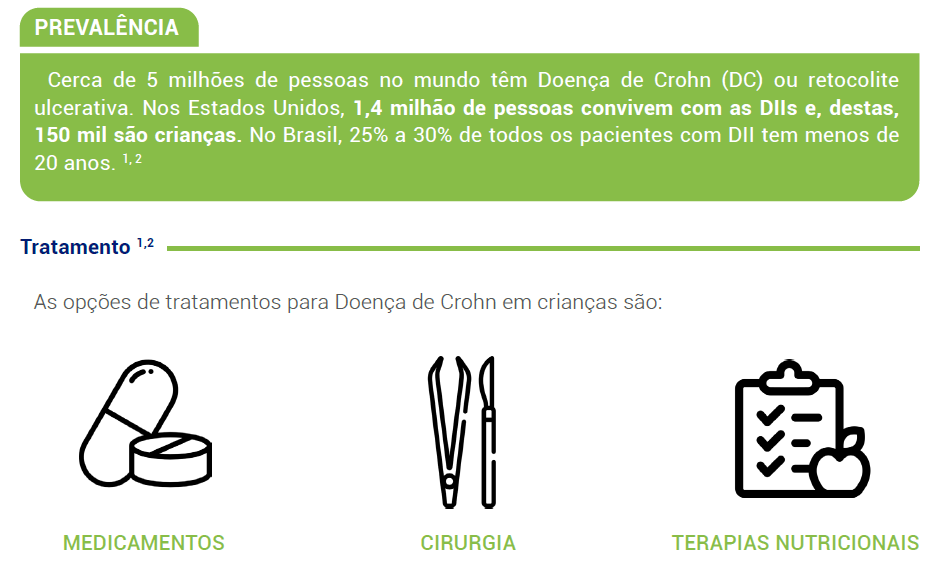 Prevalência e tratamento 