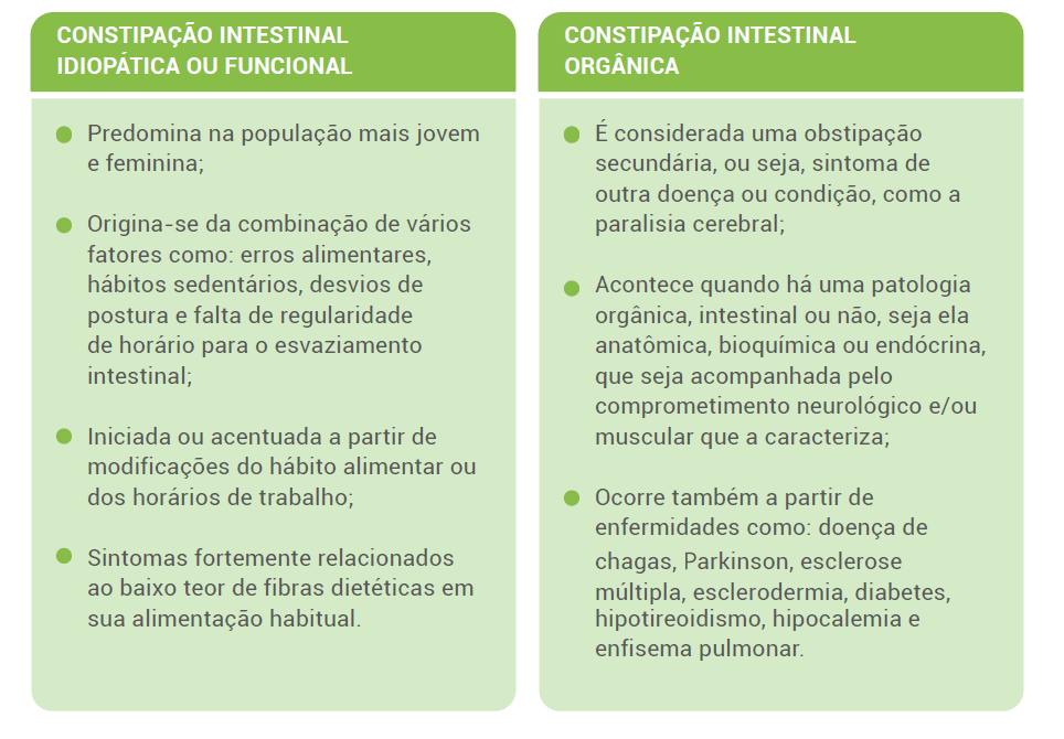  A Constipação em Crianças com Paralisia Cerebral