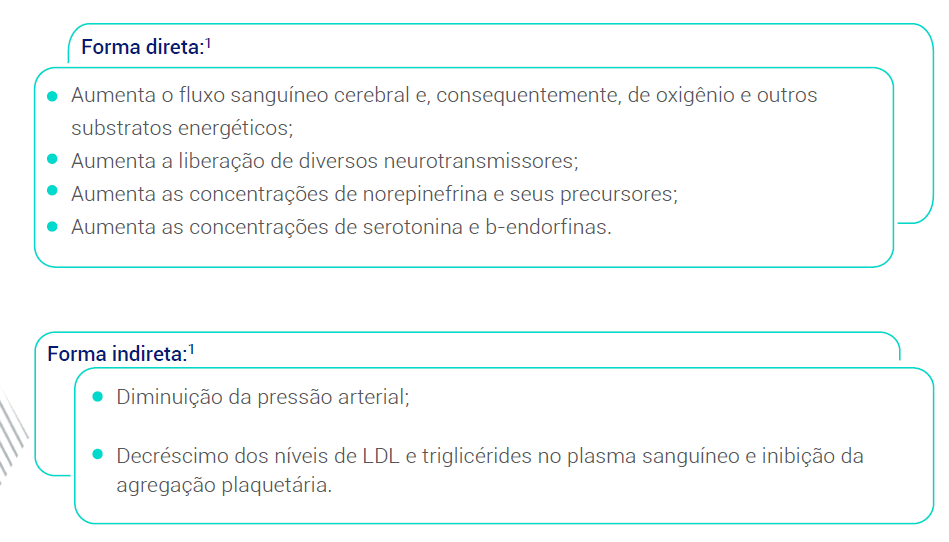 Forma direta e indireta