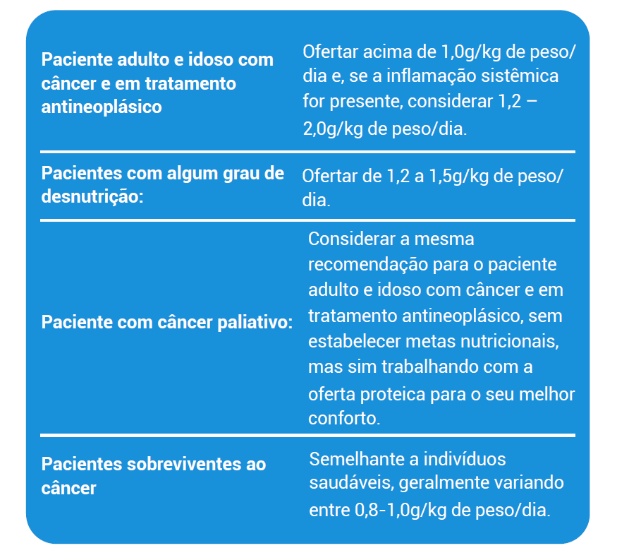 Diretriz BRASPEN de terapia nutricional no paciente com câncer