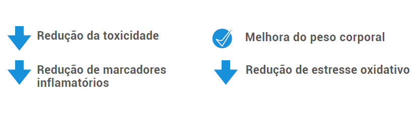 Suplementos Imunomoduladores