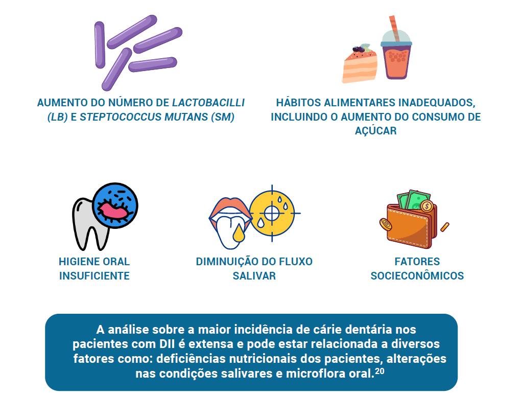 Os fatores de risco estabelecidos para a cárie dentária