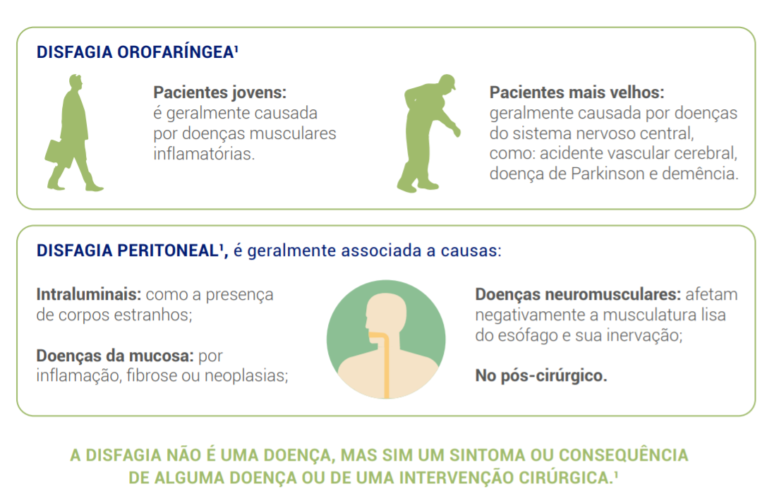 Complicações da Disfagia 