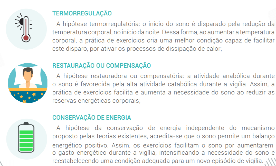 Existem 3 modelos teóricos para explicar de que forma os exercícios melhoram a qualidade do sono