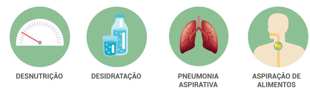 Complicações da Disfagia 
