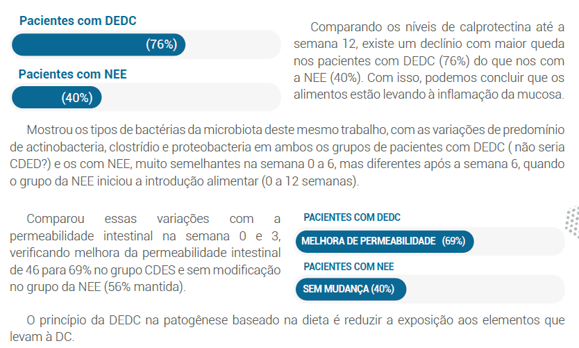Resultado dos estudos 