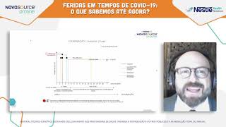 Feridas e COVID-19