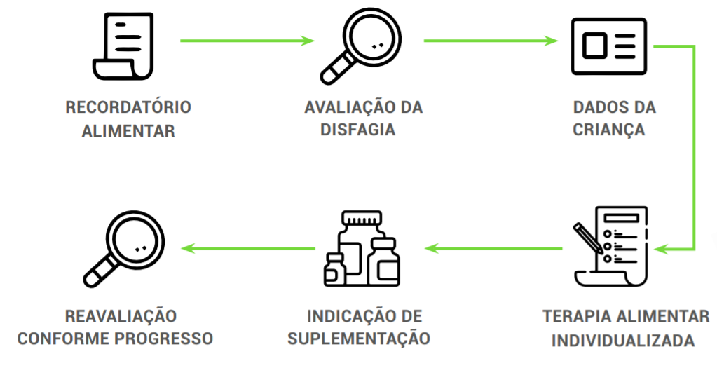 avaliação nutricional 