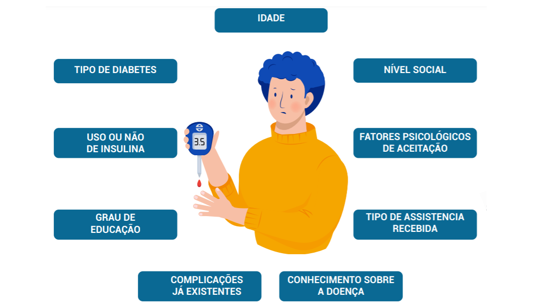 Qualidade de vida em pacientes diabéticos 