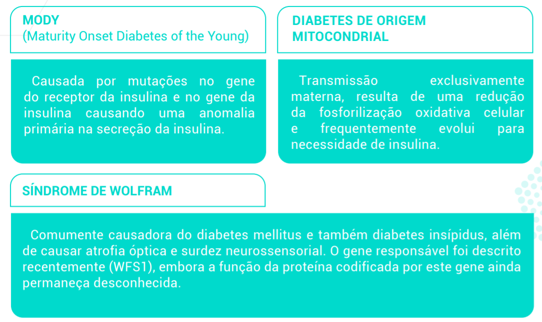 Formas monogênicas de diabetes