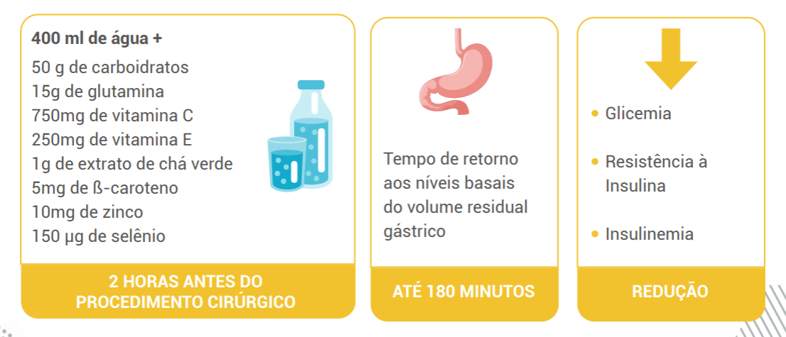 estudo de Lobo DN et al.3