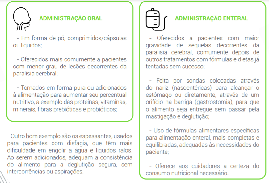 Tipos e Indicações de Terapia Nutricional na Paralisia Cerebral