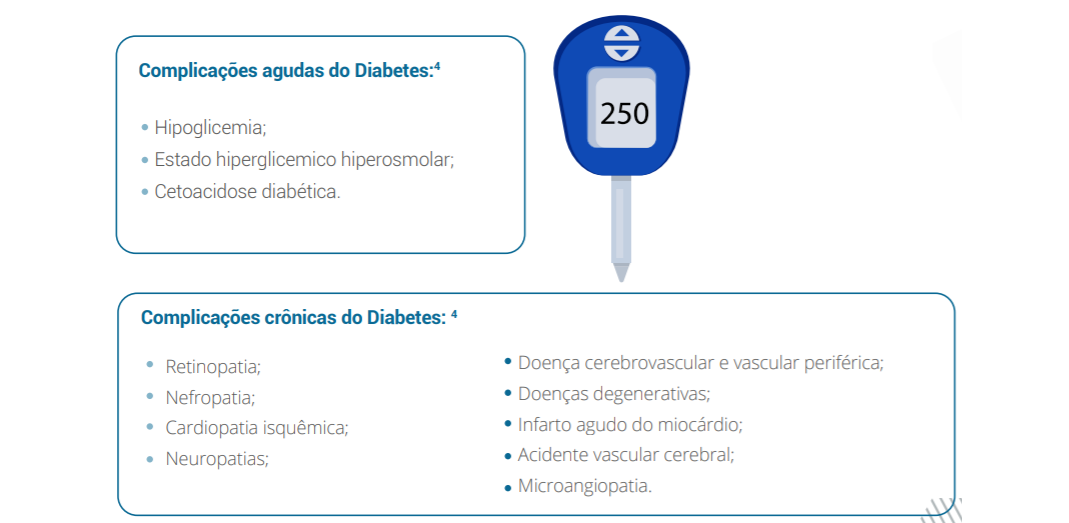 complicações possíveis e associadas ao Diabetes 