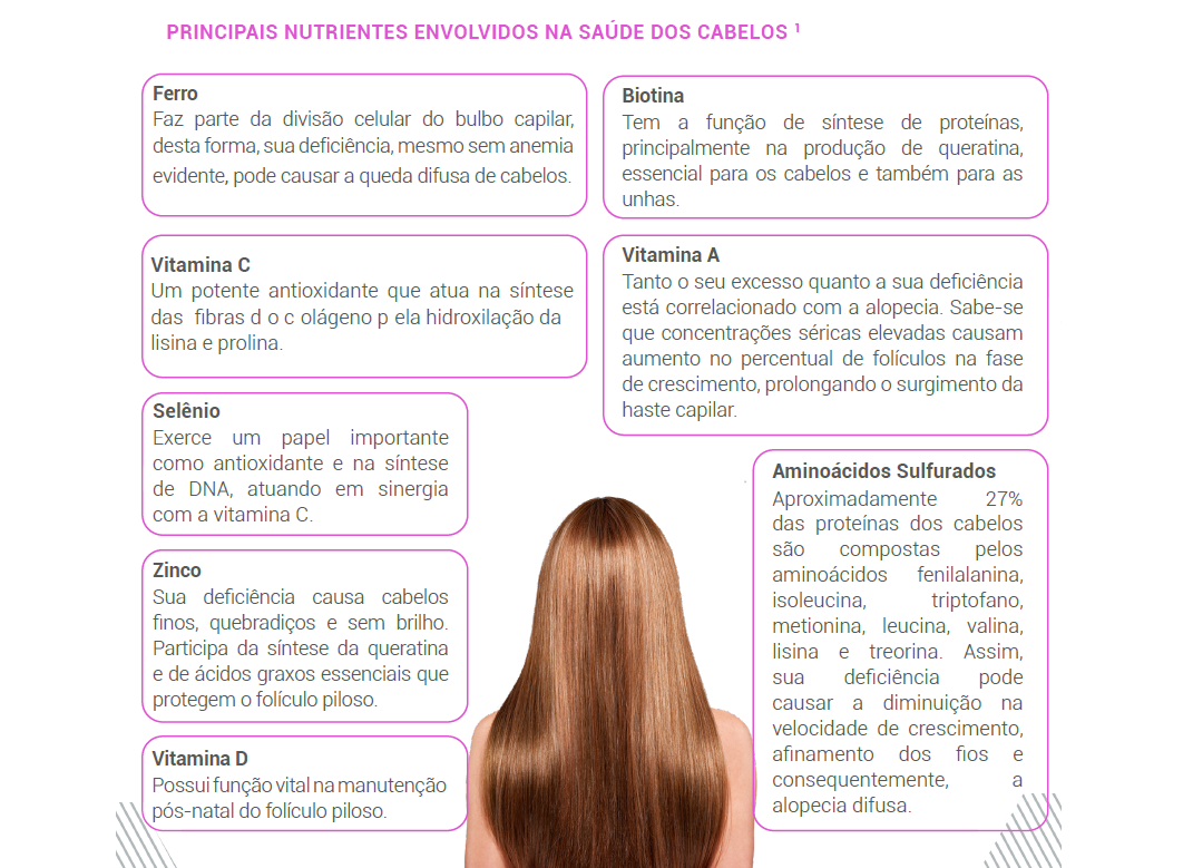 Nutrientes para o cabelo 