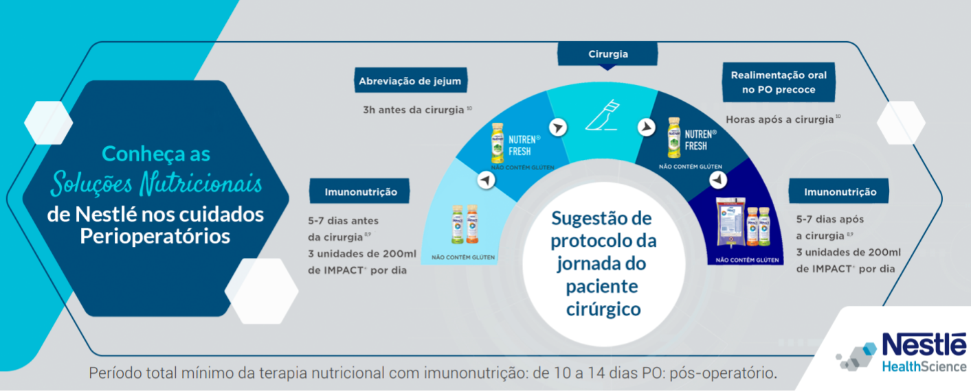 Soluções Nestlé cuidados perioperatórios 