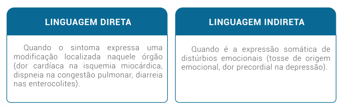 Os sintomas podem ser considerados como a linguagem dos órgãos; em certas condições é uma linguagem direta, em outras, é simbólica.