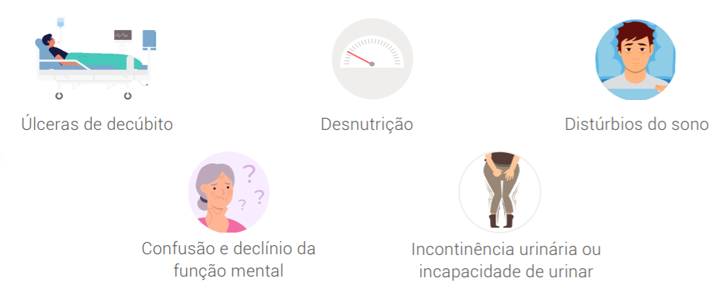 consequências importantes da internação prolongada