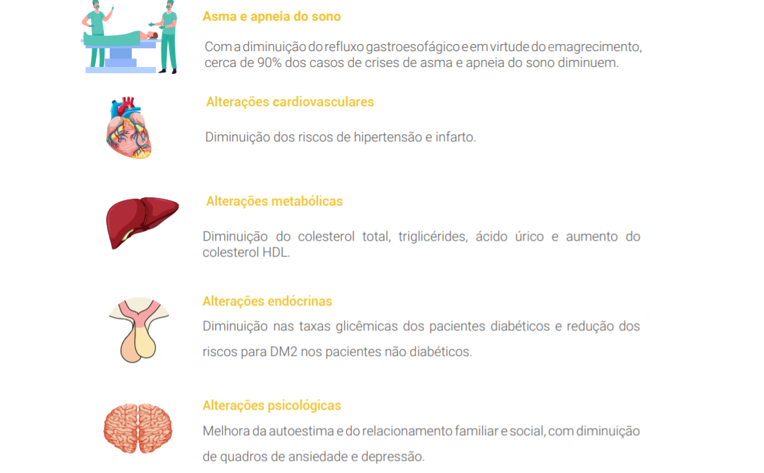 Benefícios para o paciente após a cirurgia bariátrica