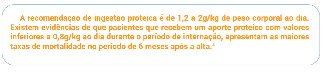 recomendação de ingestão proteica é de 1,2 a 2g/kg de peso corporal ao dia. Existem evidências de que pacientes que recebem um aporte proteico com valores inferiores a 0,8g/kg ao dia durante o período de internação, apresentam as maiores taxas de mortalidade no período de 6 meses após a alta