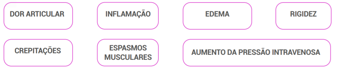 sintomas mais comuns