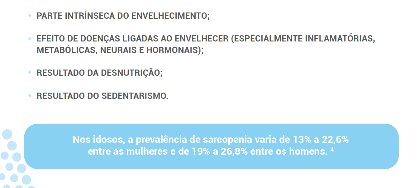 Causas da sarcopenia 