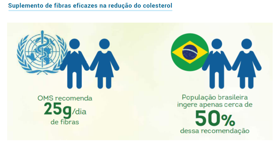 Recomendação de fibras 