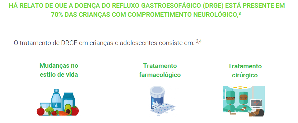 HÁ RELATO DE QUE A DOENÇA DO REFLUXO GASTROESOFÁGICO (DRGE) ESTÁ PRESENTE EM 70% DAS CRIANÇAS COM COMPROMETIMENTO NEUROLÓGICO