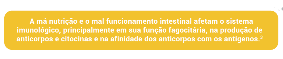 A má nutrição e o mal funcionamento intestinal afetam o sistema imunológico, principalmente em sua função fagocitária, na produção de anticorpos e citocinas e na afinidade dos anticorpos com os antígenos.