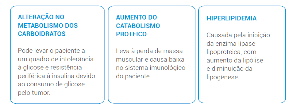 Alteração do metabolismo 