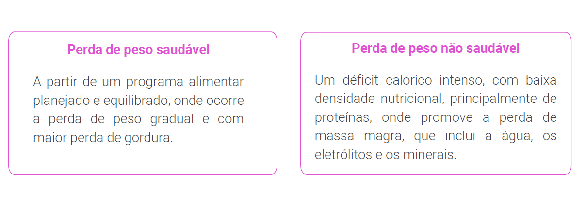Perda de peso saudável  e não saudável