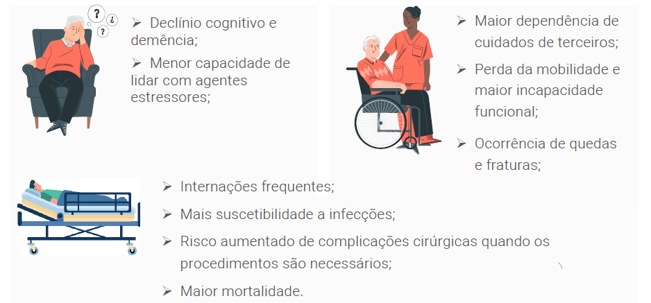 Complicações da Fragilidade 