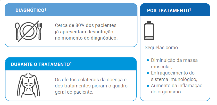 Diagnóstico e tratamento 