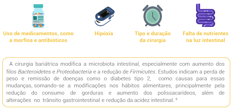 complicações cirúrgicas