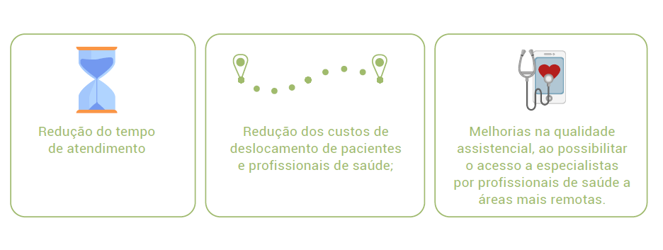telemedicina traz benefícios