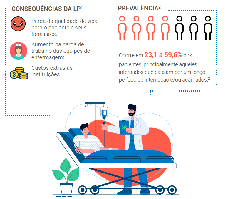 CONSEQUÊNCIAS DA LP