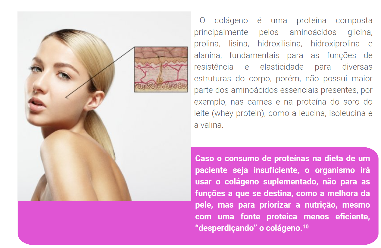 O colágeno é uma proteína composta principalmente pelos aminoácidos glicina, prolina, lisina, hidroxilisina, hidroxiprolina e alanina, fundamentais para as funções de resistência e elasticidade para diversas estruturas do corpo, porém, não possui maior parte dos aminoácidos essenciais presentes, por exemplo, nas carnes e na proteína do soro do leite (whey protein), como a leucina, isoleucina e a valina.